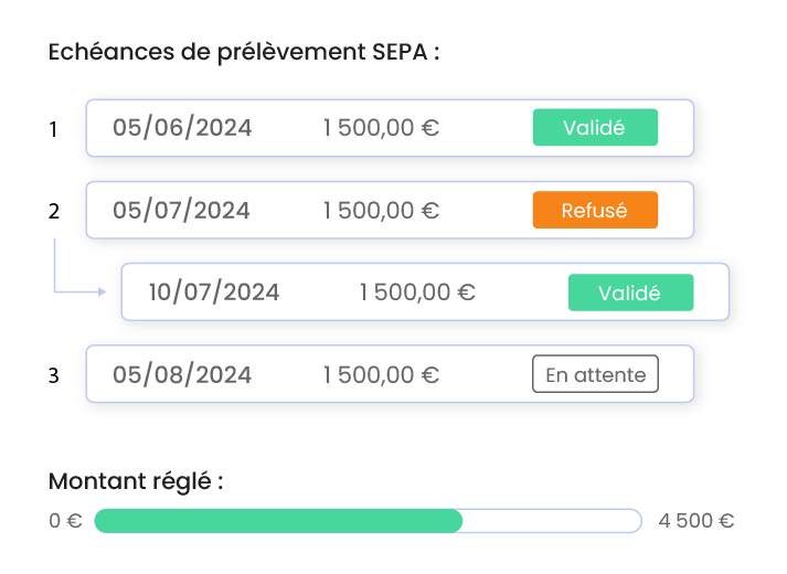 BackOffice CentralPay : informations sur les échéances de prélèvement et les retry automatiques