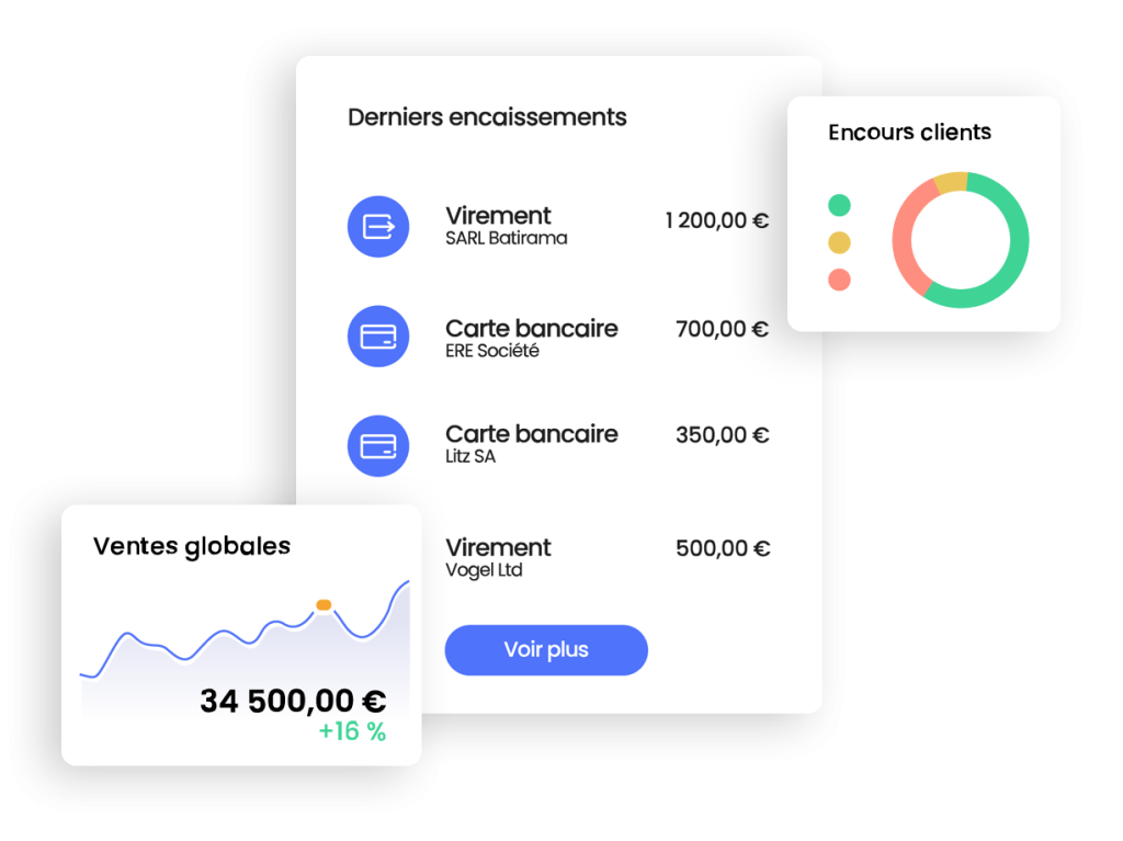 encaisser des paiements : derniers paiements reçus, ventes globales et encours client