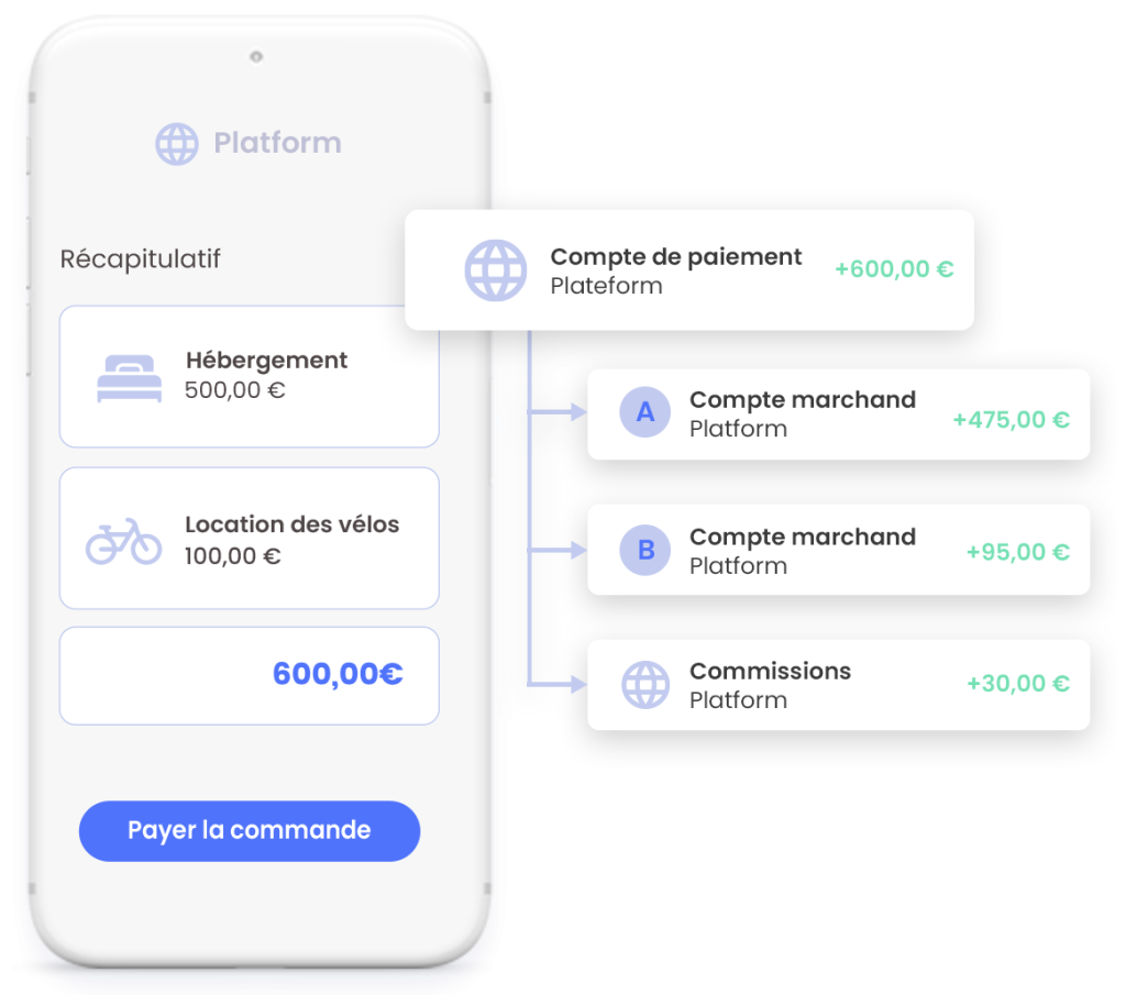 encaissement pour compte de tiers sur une plateforme : paiement et répartition des flux